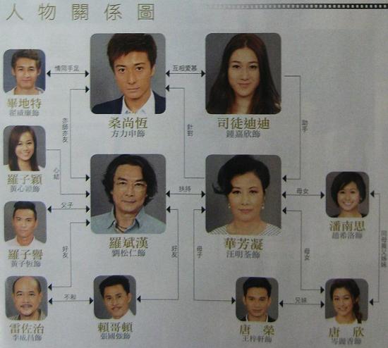 《华丽转身》剧照第1张图片 《华丽转身》剧照第1张图片